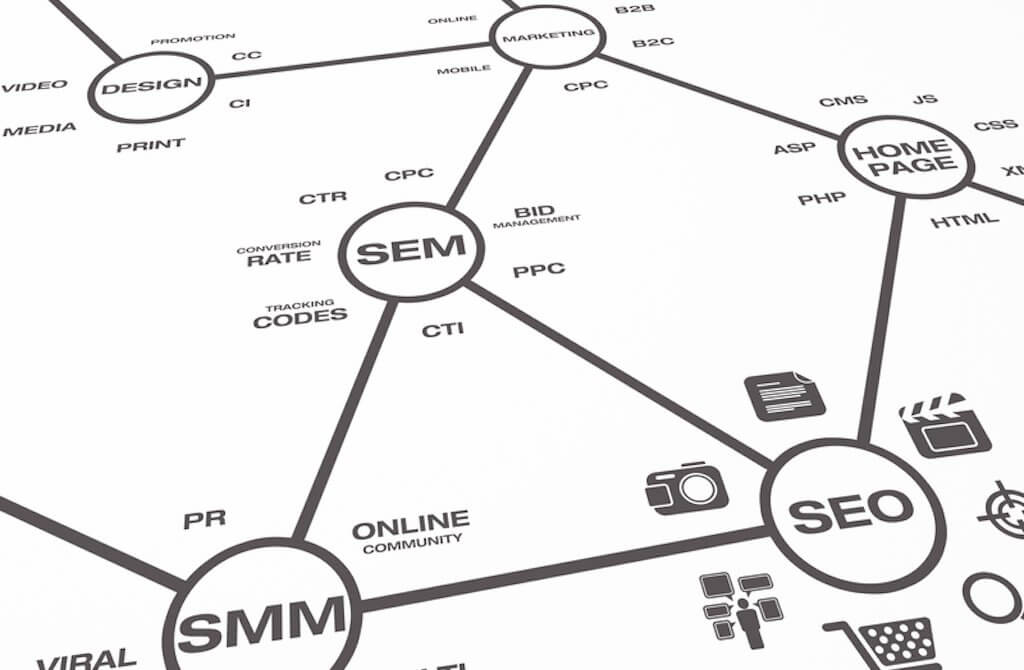 omnichannel marketing map