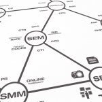 omnichannel marketing map