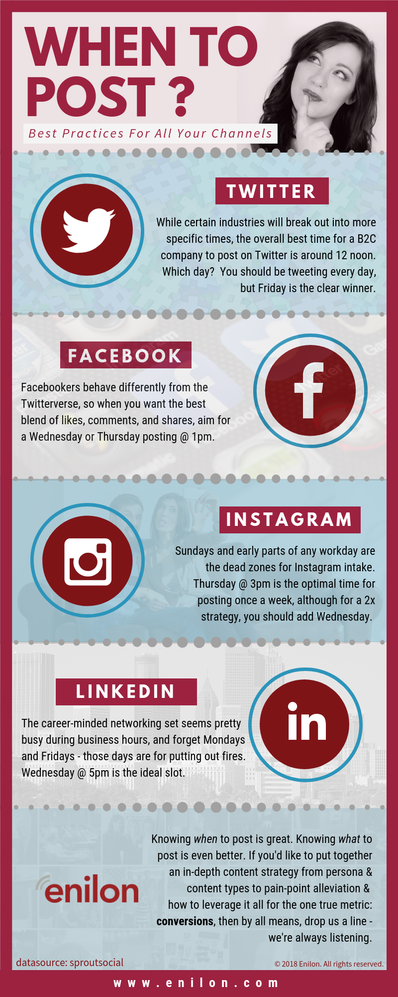 When to post infographic