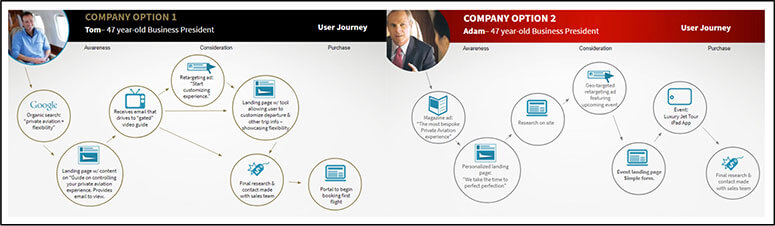 Touchpoint Map