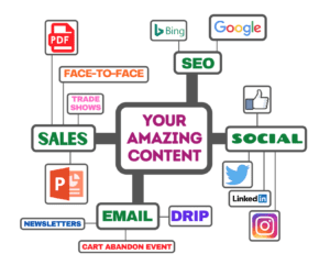 Content Infographic
