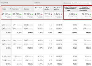 lannding page conversion rate, seo strategy, content marketing, case study, client results, seo services, digital marketing agency