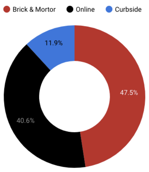 online marketing strategy