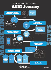 Account Based Marketing (ABM) Strategy | Enilon Agency