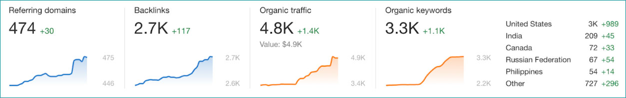 vlk google analytics stats